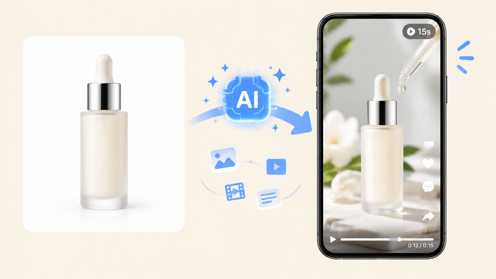 示意图(AI 生成,非真实产出):白底产品图经 AI 生成 15 秒带货短视频